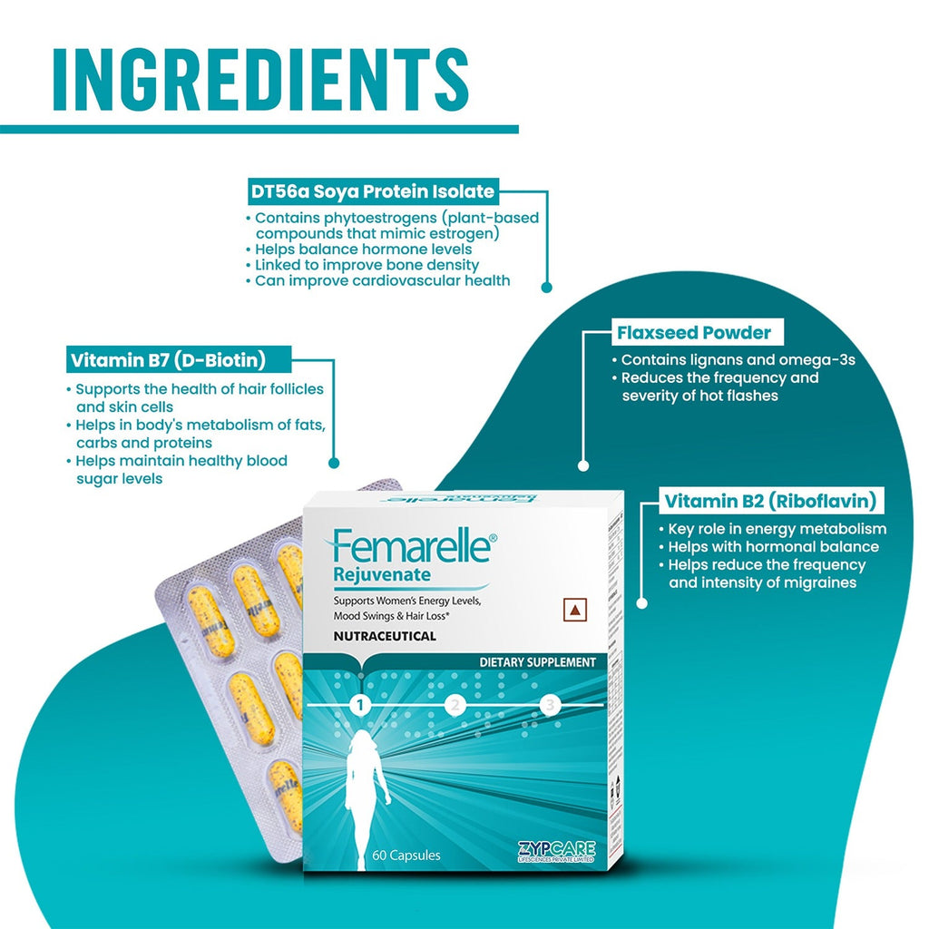 Femarelle® Rejuvenate Perimenopause Supplements | Skin Health, Hair Loss, Energy, Mood Swings | 8 Million+ Customers, Global Brand