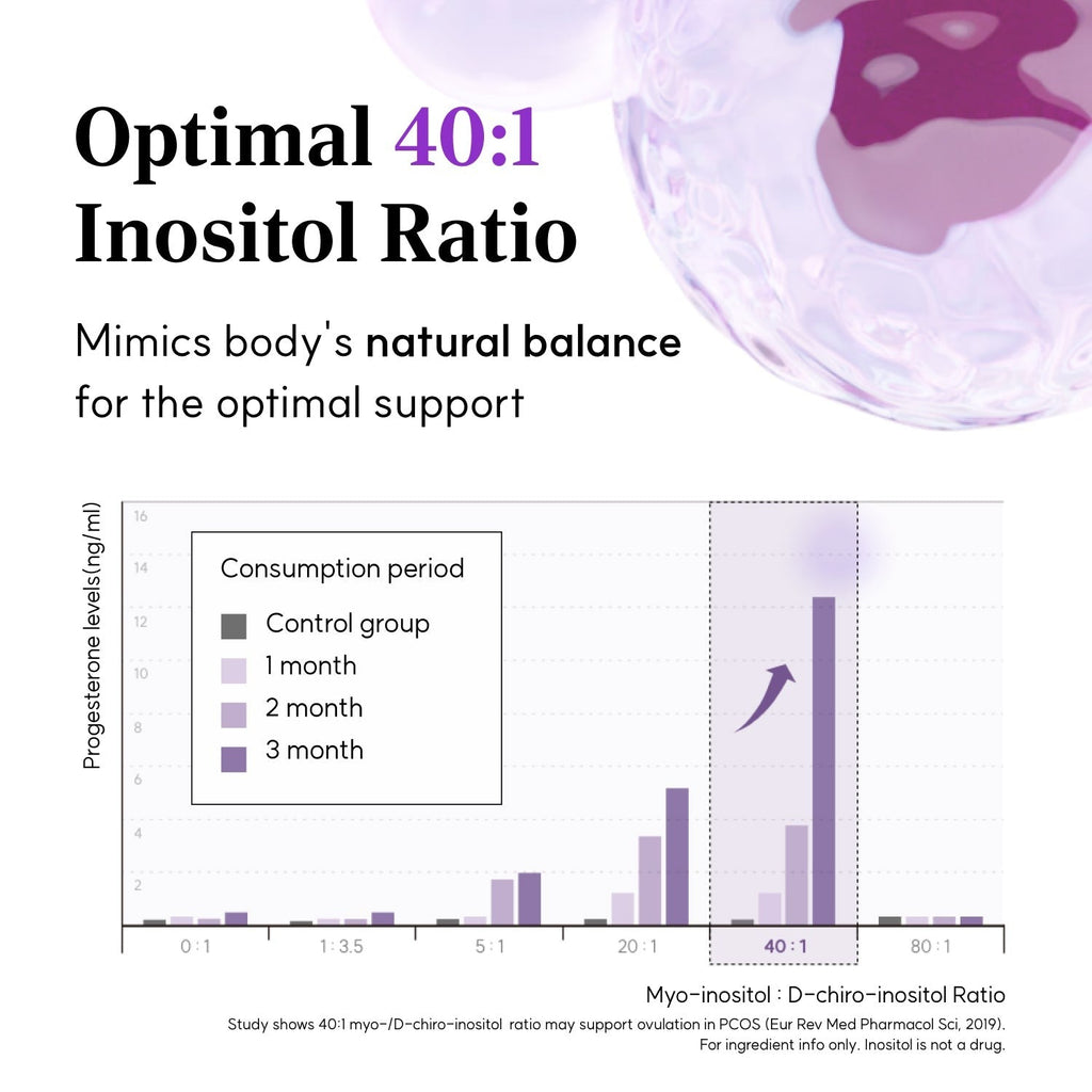 Inositol for Women