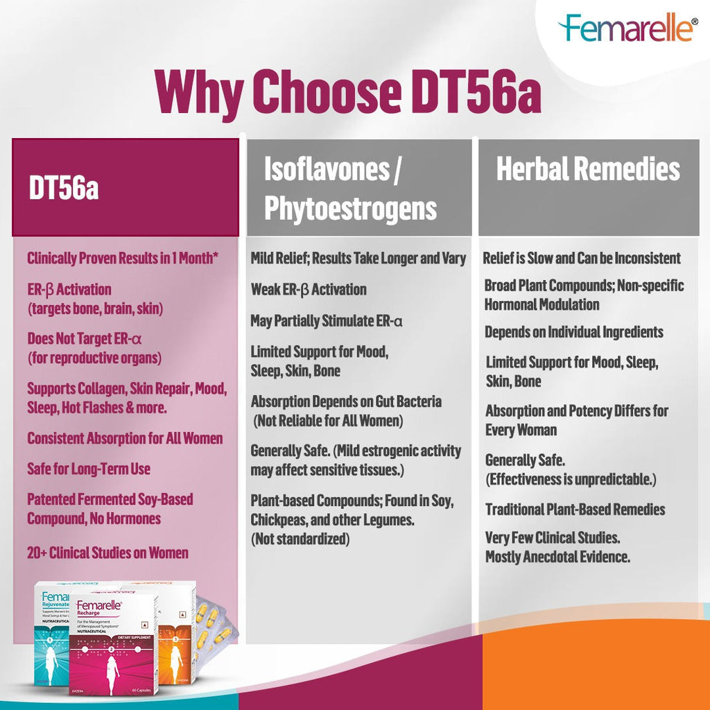 Femarelle® Unstoppable Postmenopause Supplements | 60-80+ Women | Joint, Bone, Muscle & Vaginal Health Support | 8 Million+ Customers, Global Brand
