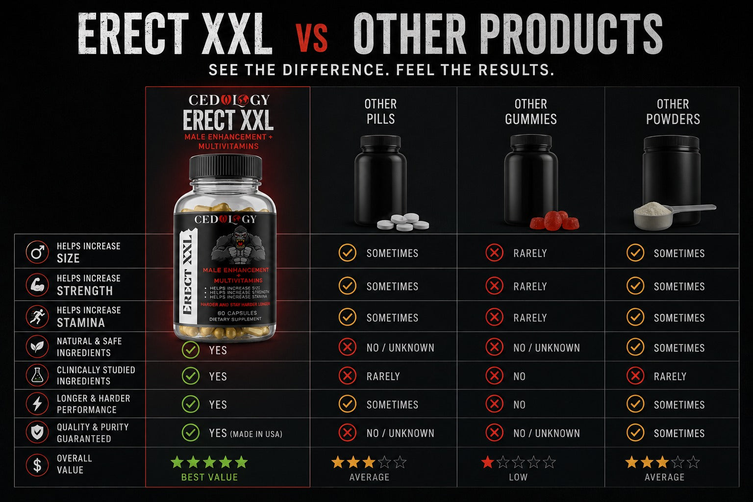 Erect XXL (60 Unit)