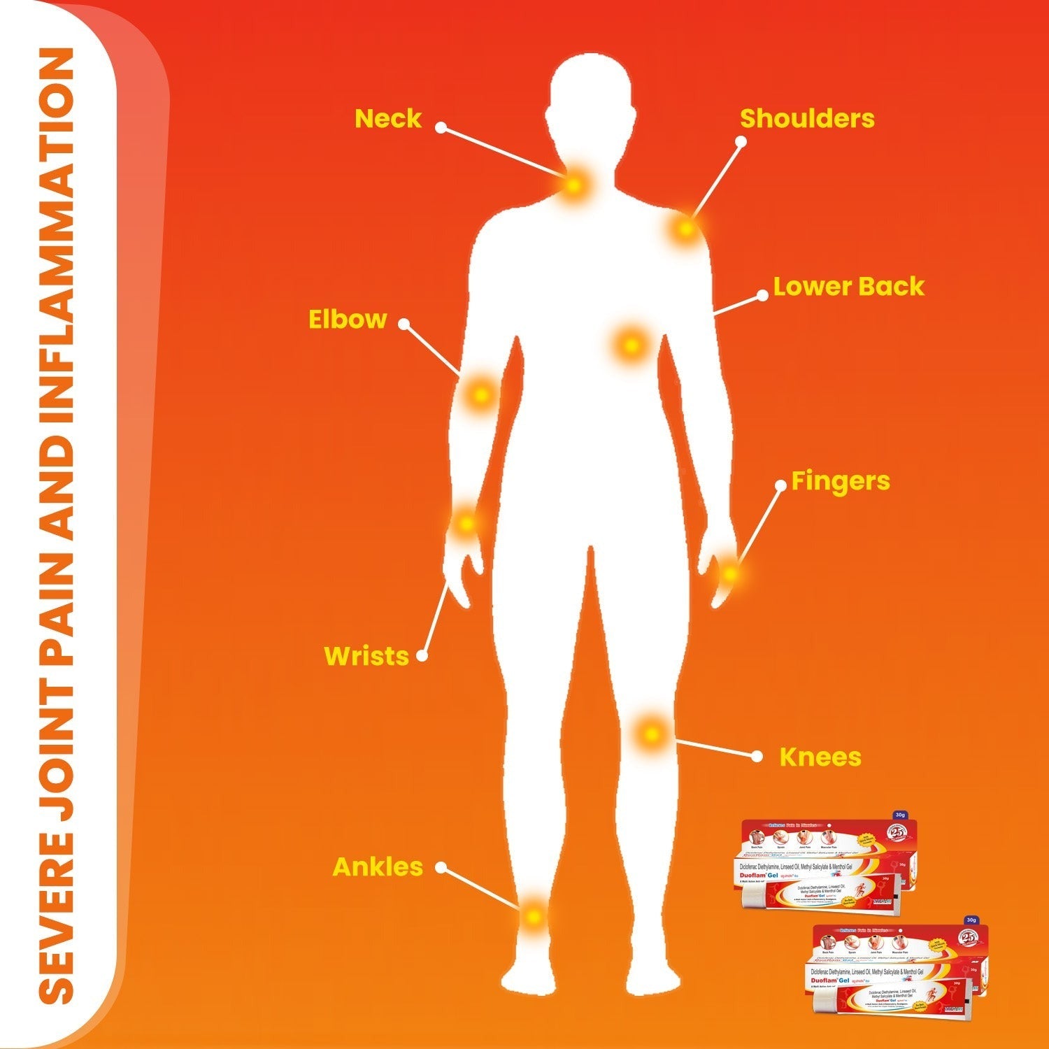 Duoflam Fast-Acting Targeted Topical Pain Relief Gel Cream | Arthritis, Muscle & Joint Pain, Inflammation in Knees, Hips, Ankles, Shoulders & Back | 30g * Pack of 2