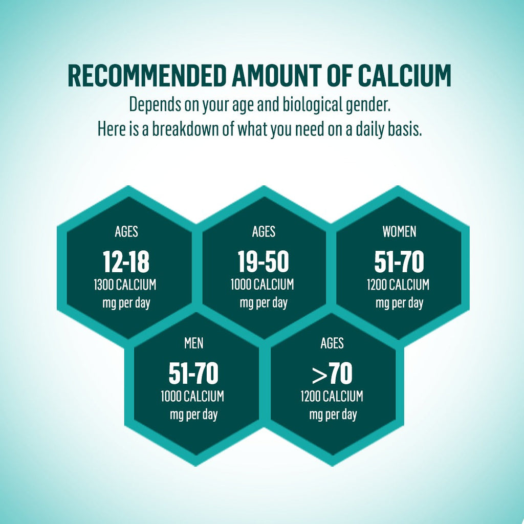 Calcium & Vitamin D3 | Kids, Adults & Elderly | 500mg Calcium & 250IU Vitamin D3 | Trical D 500 15 Tablets * 4 Strips