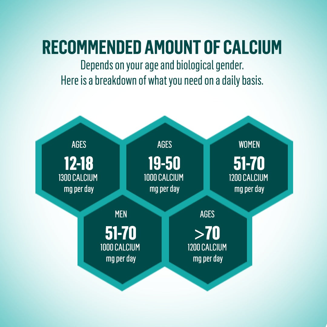 Calcium & Vitamin D3 | Kids, Adults & Elderly | 500mg Calcium & 250IU Vitamin D3 | Trical D 500 15 Tablets * 4 Strips
