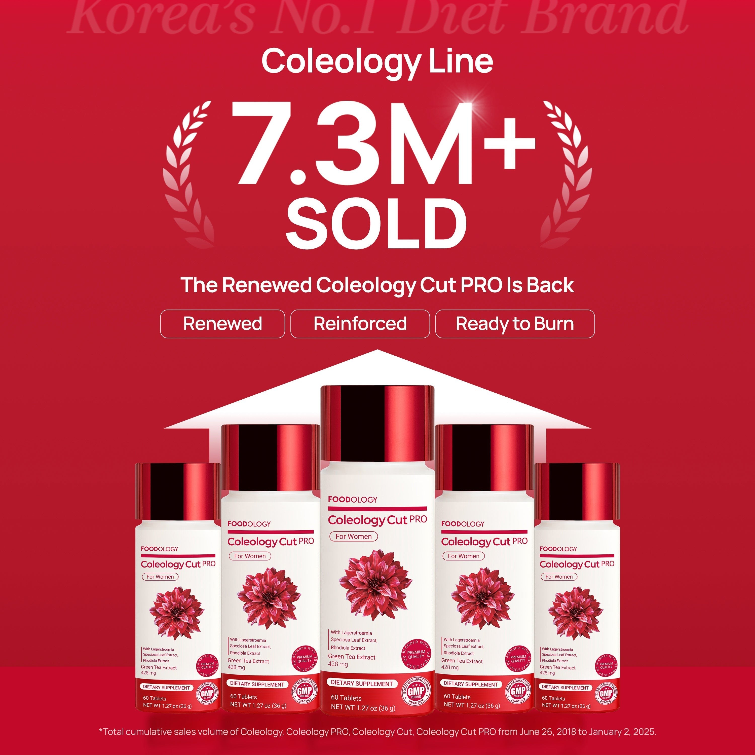 Coleology PRO Set