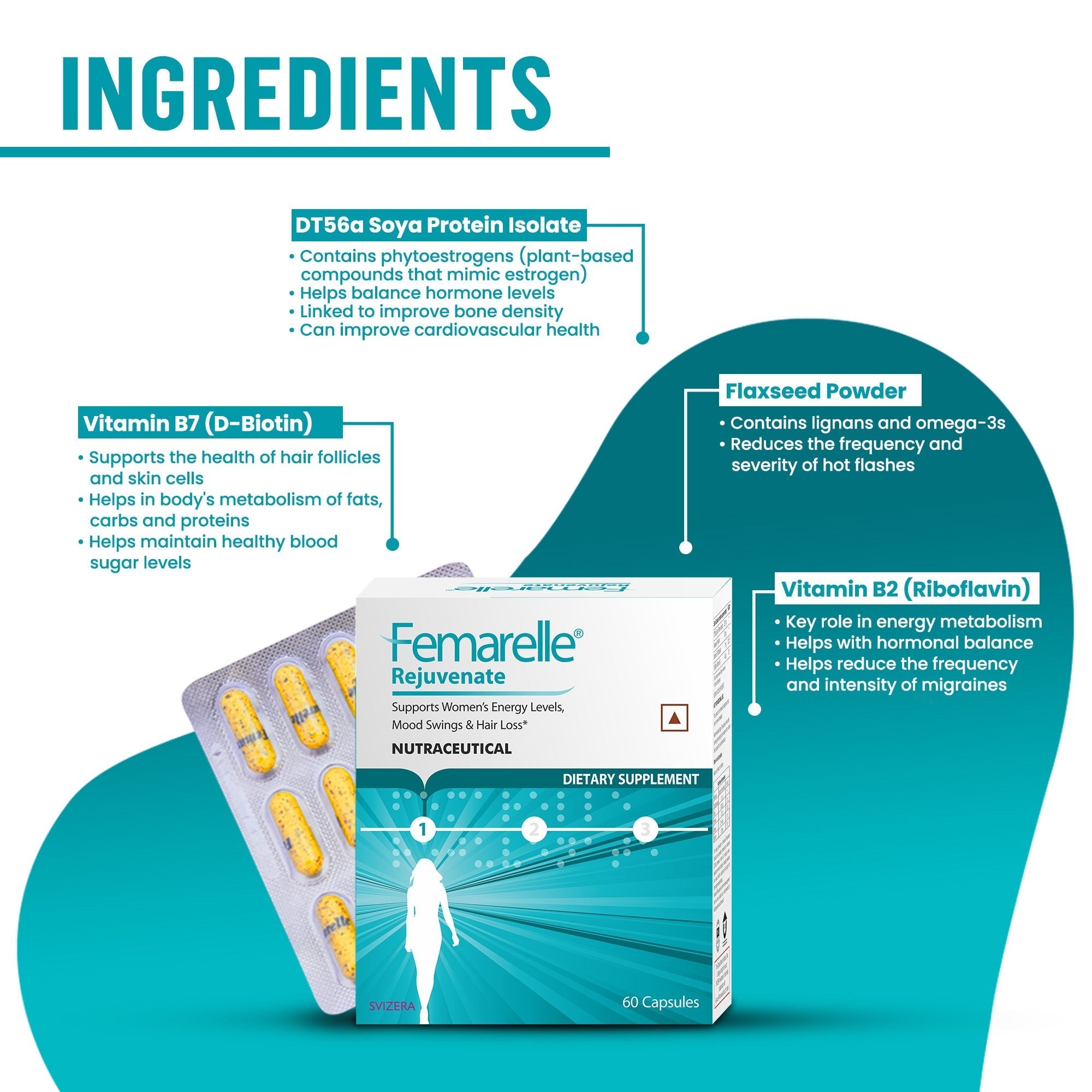 Femarelle® Rejuvenate Perimenopause Supplements | 35-49+ Women | Skin Health, Hair Loss, Energy, Mood Swings | 8 Million+ Customers, Global Brand