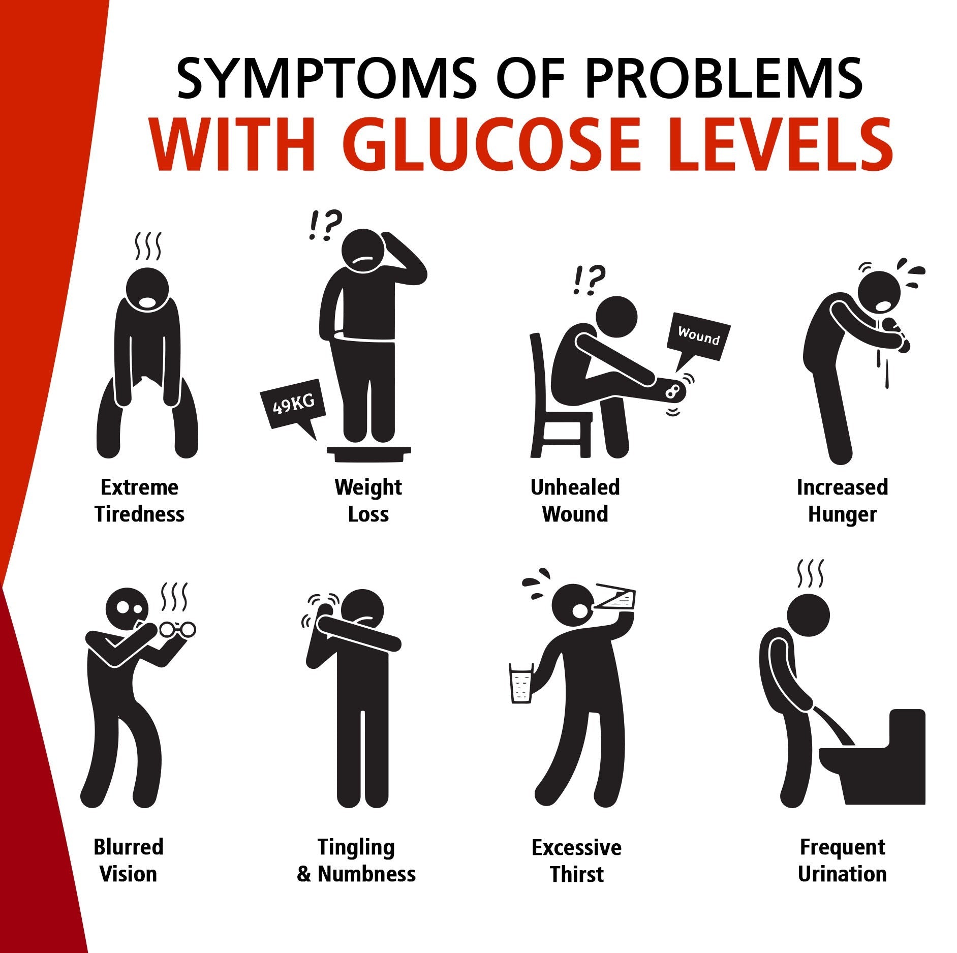 Glucobalance