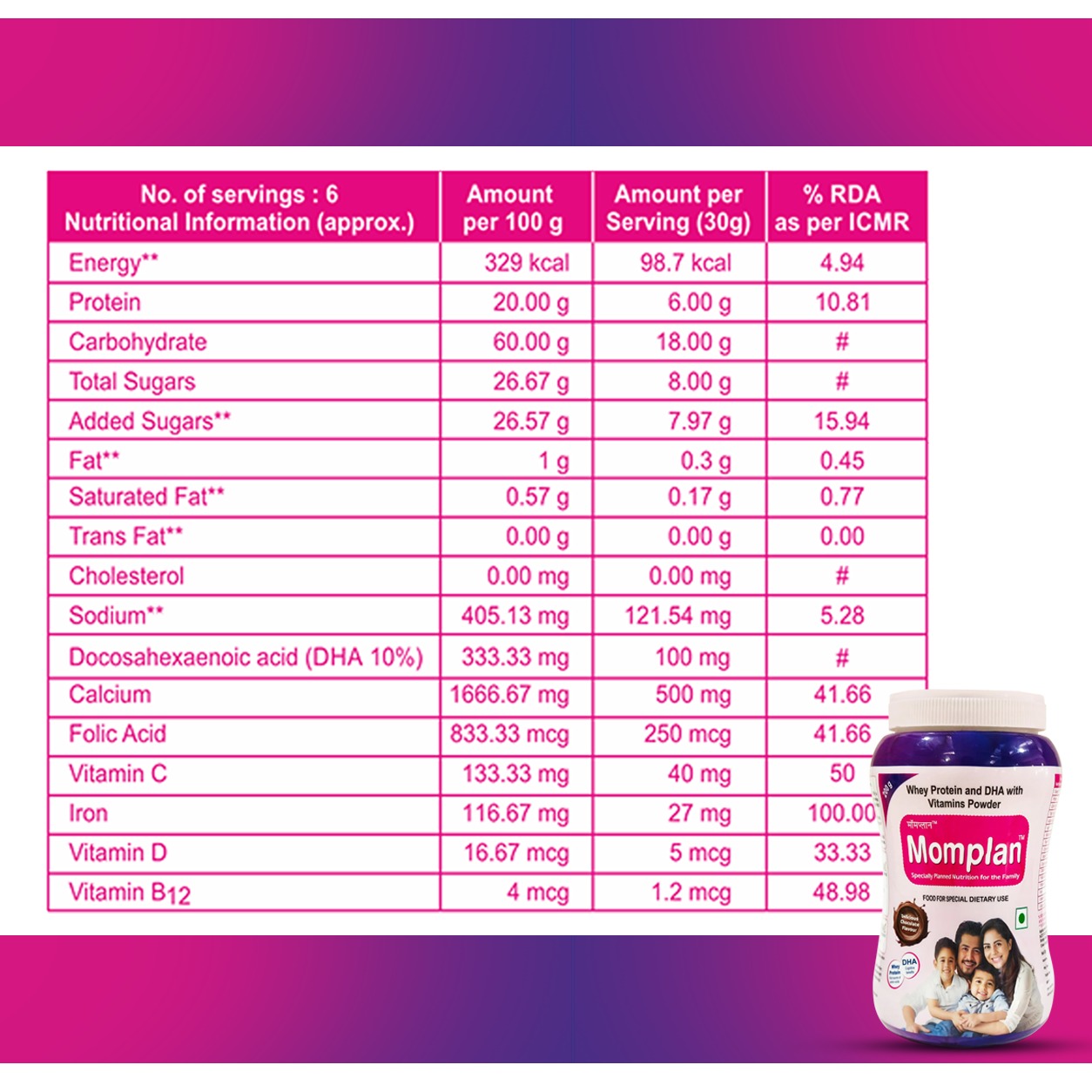 Momplan Family Whey Protein Nutrition Powder | Kids, Adults, Senior Citizen | with Calcium, DHA, Vit.C/D/B9/B12, Iron