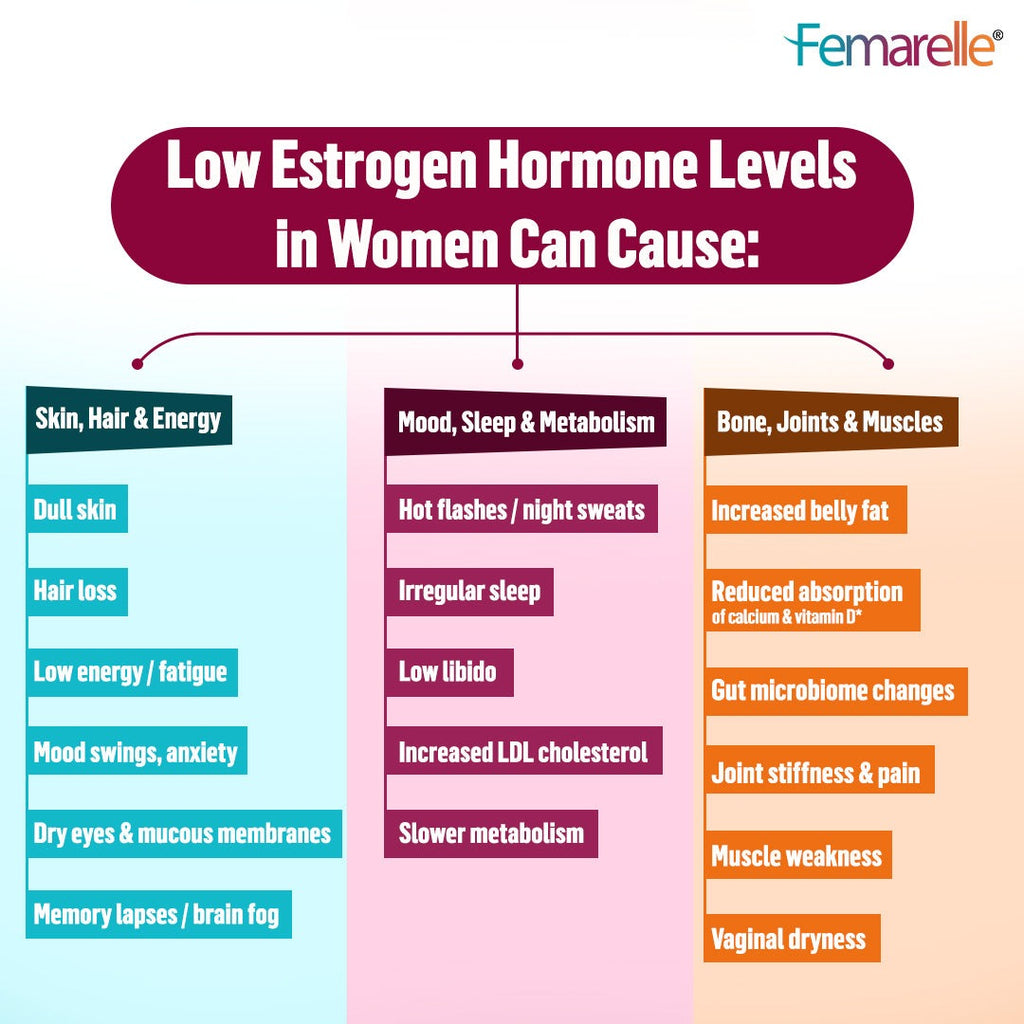 Femarelle® Unstoppable Postmenopause Supplements | 60-80+ Women | Joint, Bone, Muscle & Vaginal Health Support | 8 Million+ Customers, Global Brand