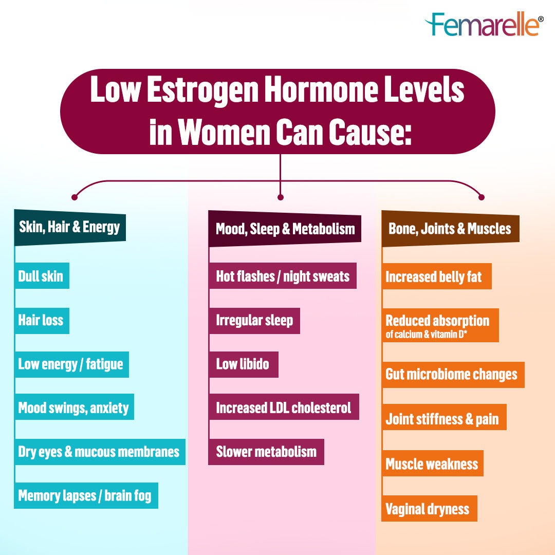Femarelle® Unstoppable Postmenopause Supplements | 60-80+ Women | Joint, Bone, Muscle & Vaginal Health Support | 8 Million+ Customers, Global Brand