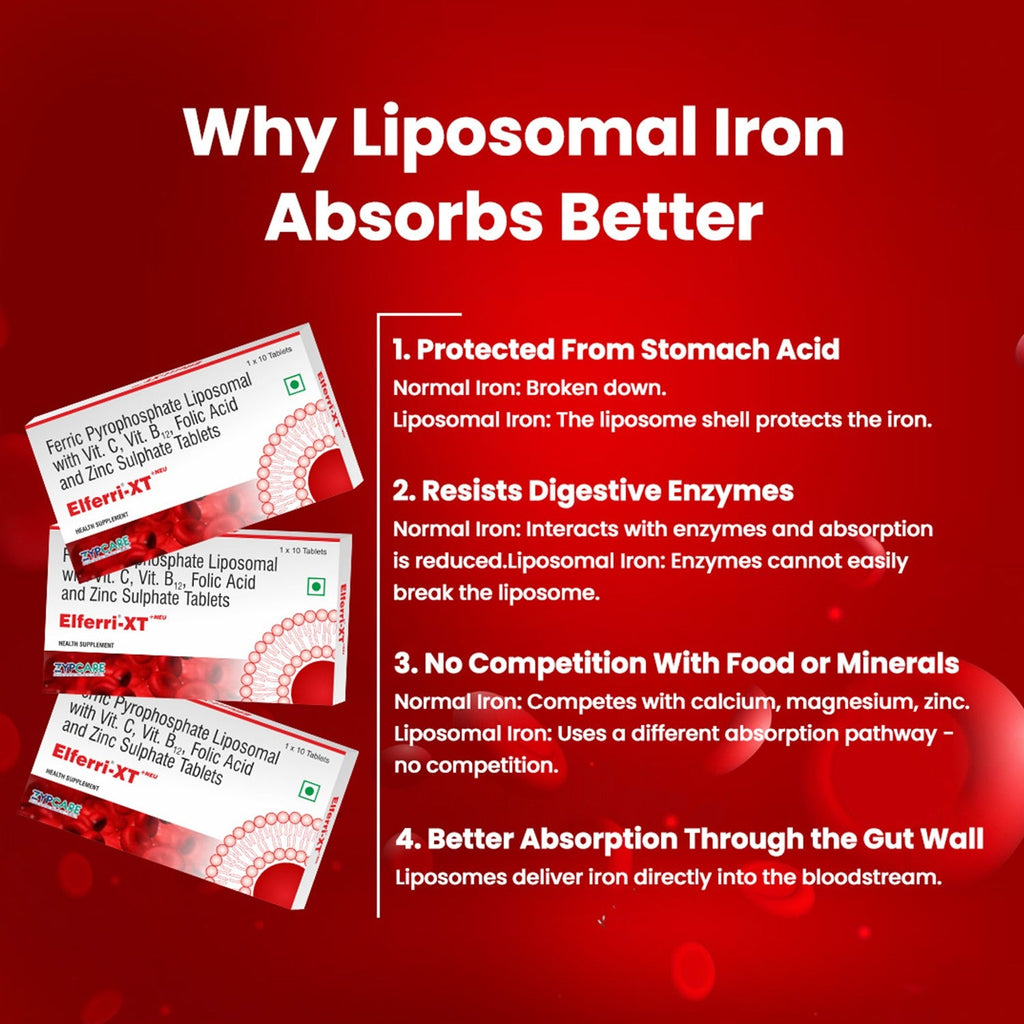 Elferri® Liposomal Iron Supplement Tablet & Syrup | Vitamin C, B9, B12, Zinc | 4x Absorption & Stomach-Friendly | Women, Men and Teenagers