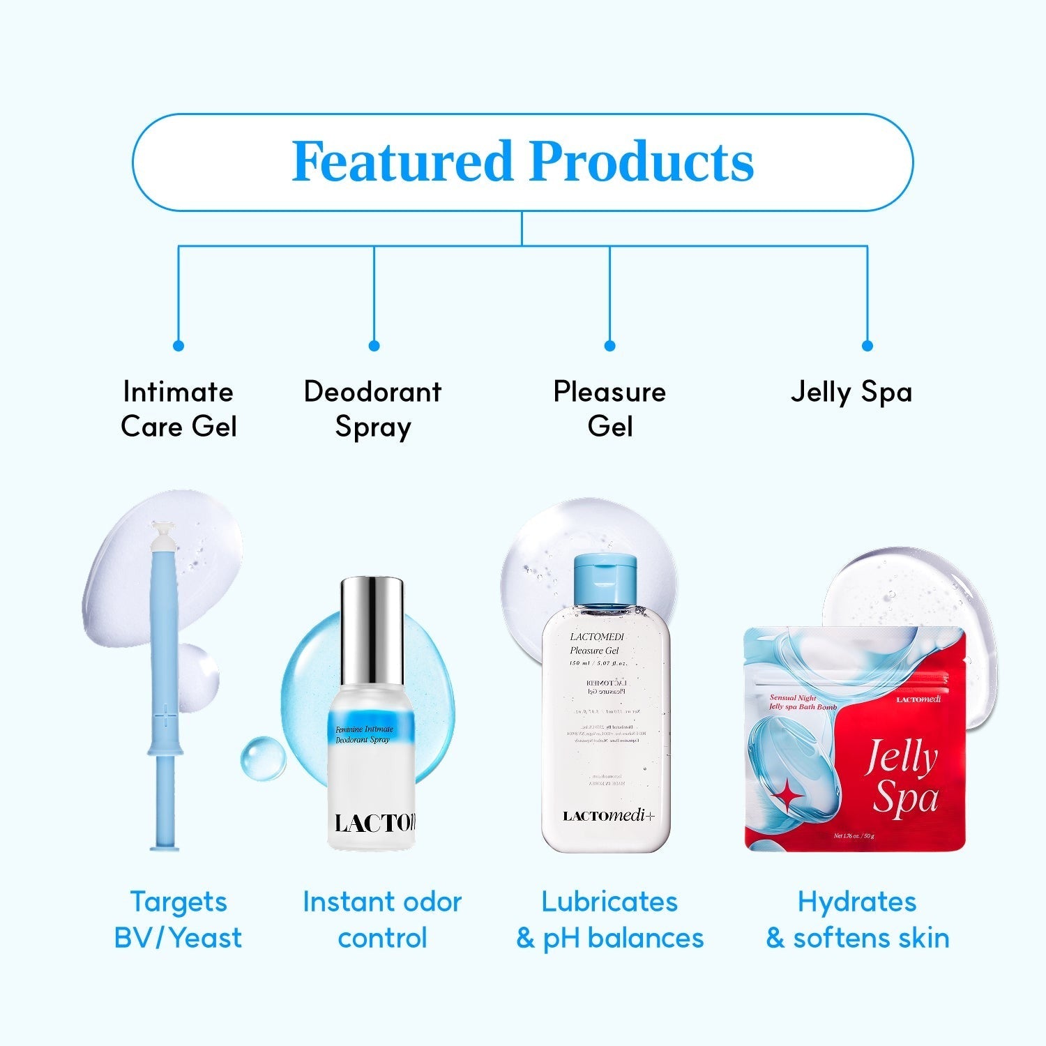 Love Me Box